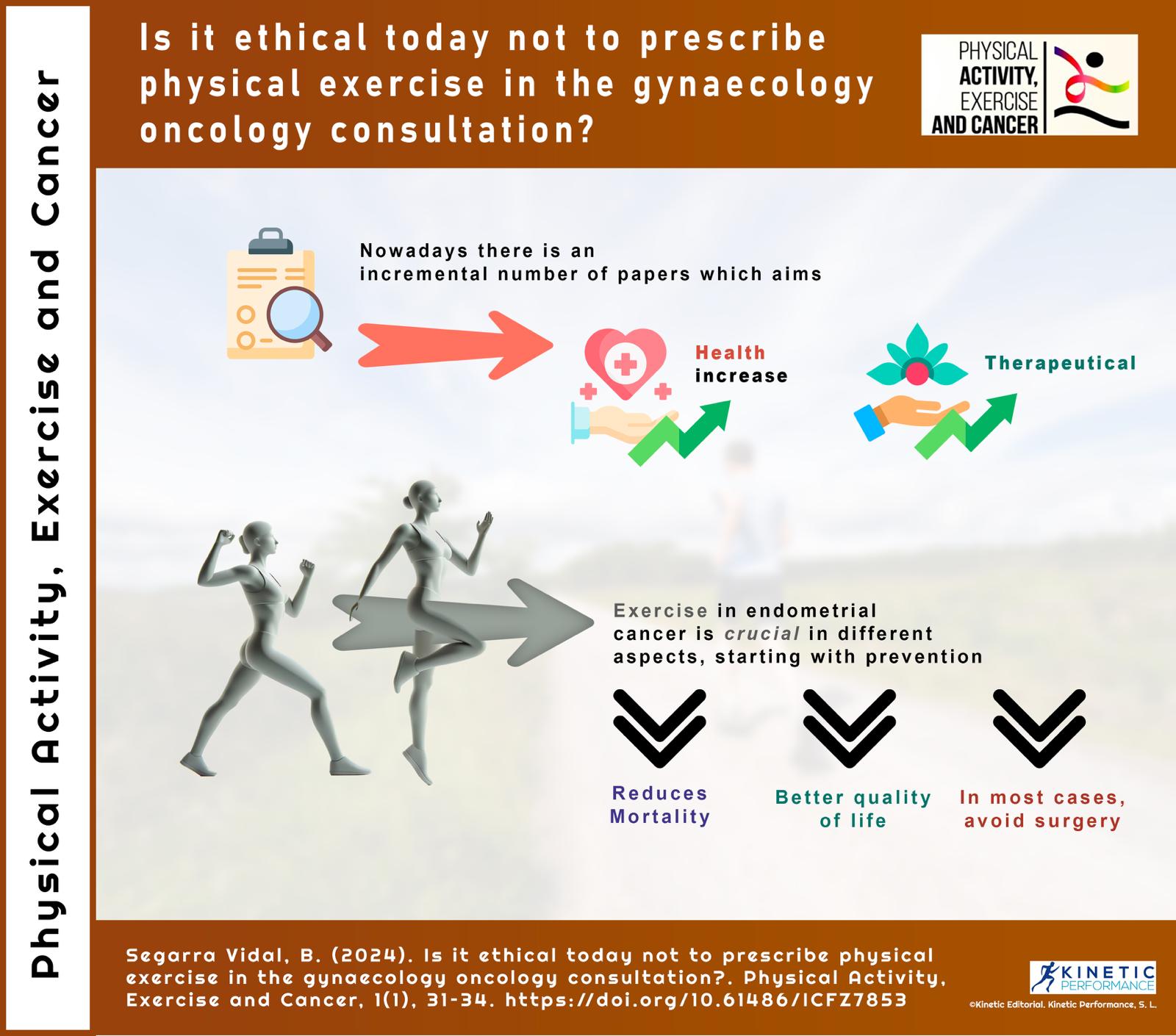 Is it ethical today not to prescribe physical exercise in the gynaecology oncology consultation?